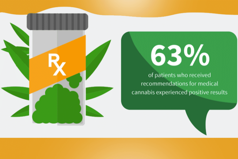 Insights on Medical Canabis Infographic Thumbnail