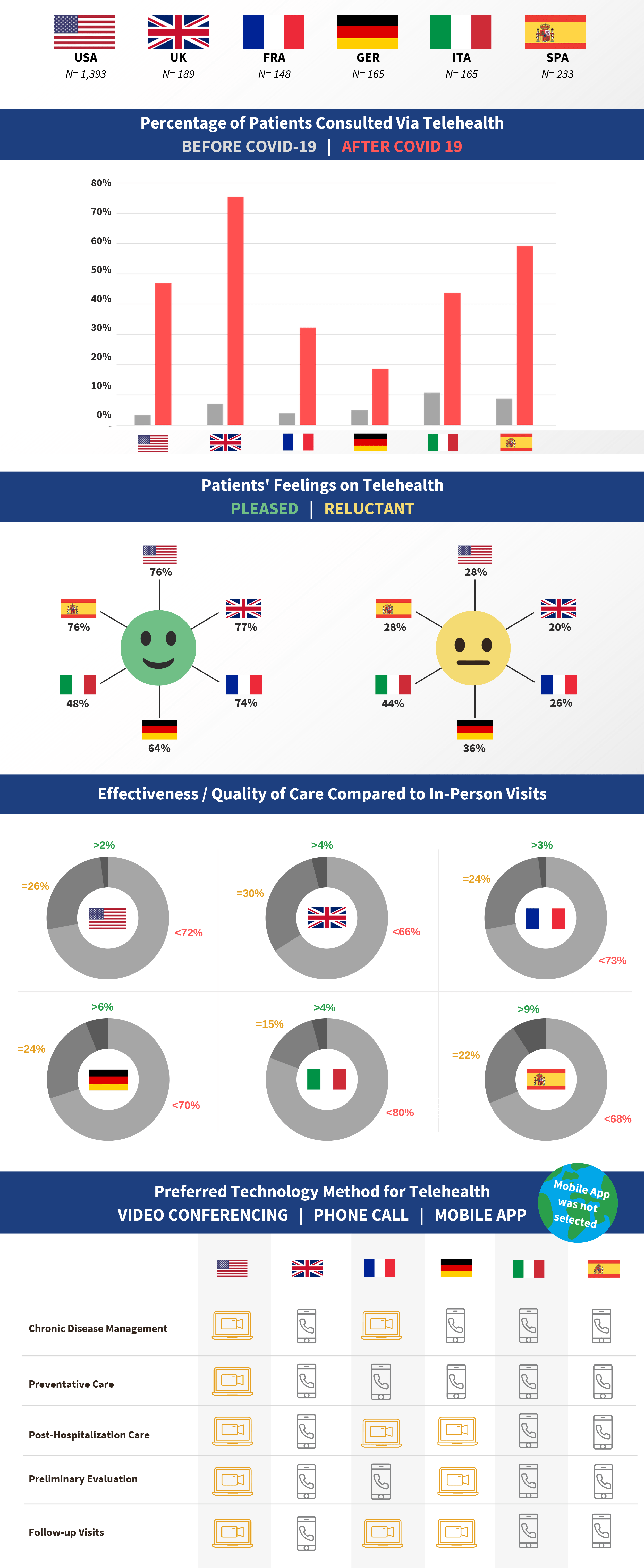 Telehealth Infographic