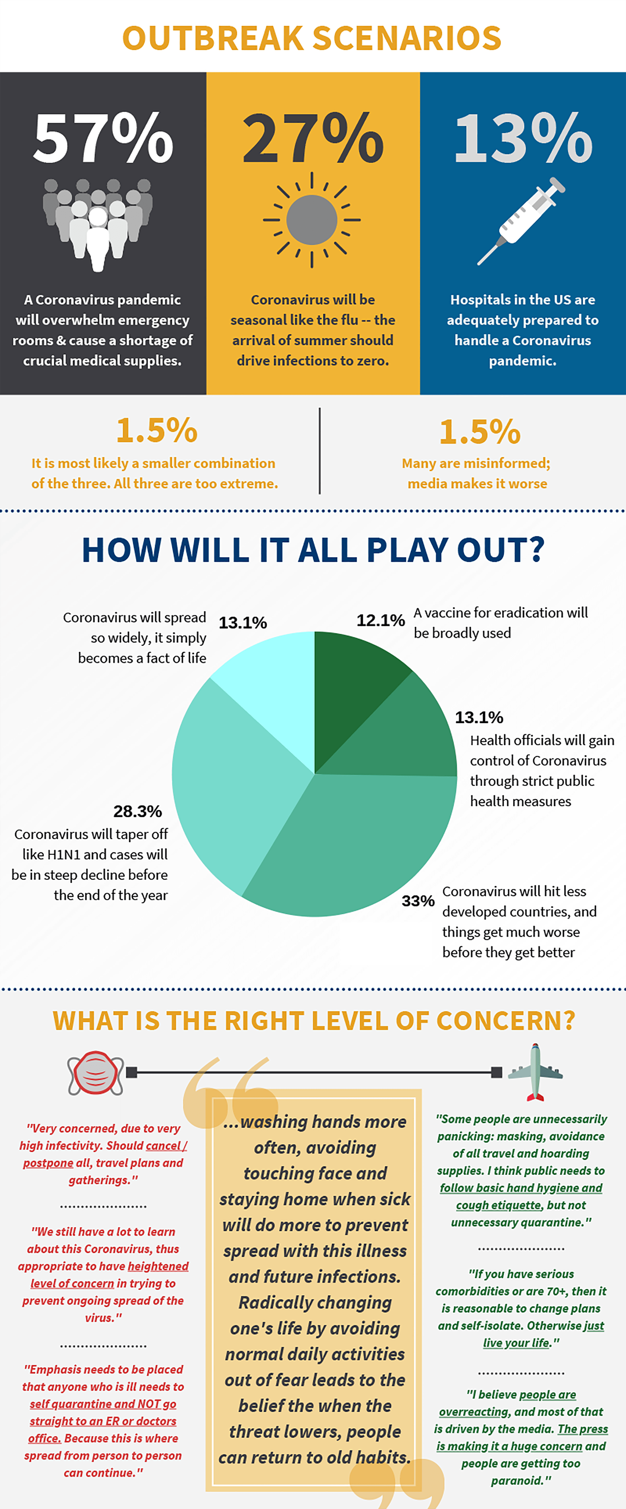 Outbreak Scenarios